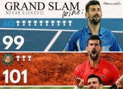 天博- 德约科维奇回塞尔维亚庆祝夺金 