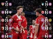 天博-包含里程碑夜拜仁慕尼黑豪取连胜，德国杯清晨刷纪录，质疑声仍在，资深球员宣示担当的词条