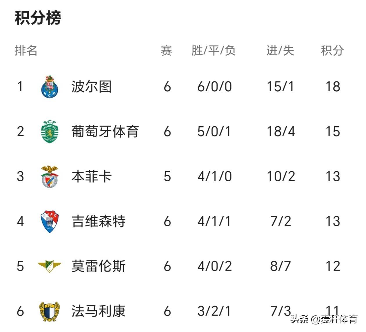 波尔图巅峰阵容 波尔图巅峰阵容