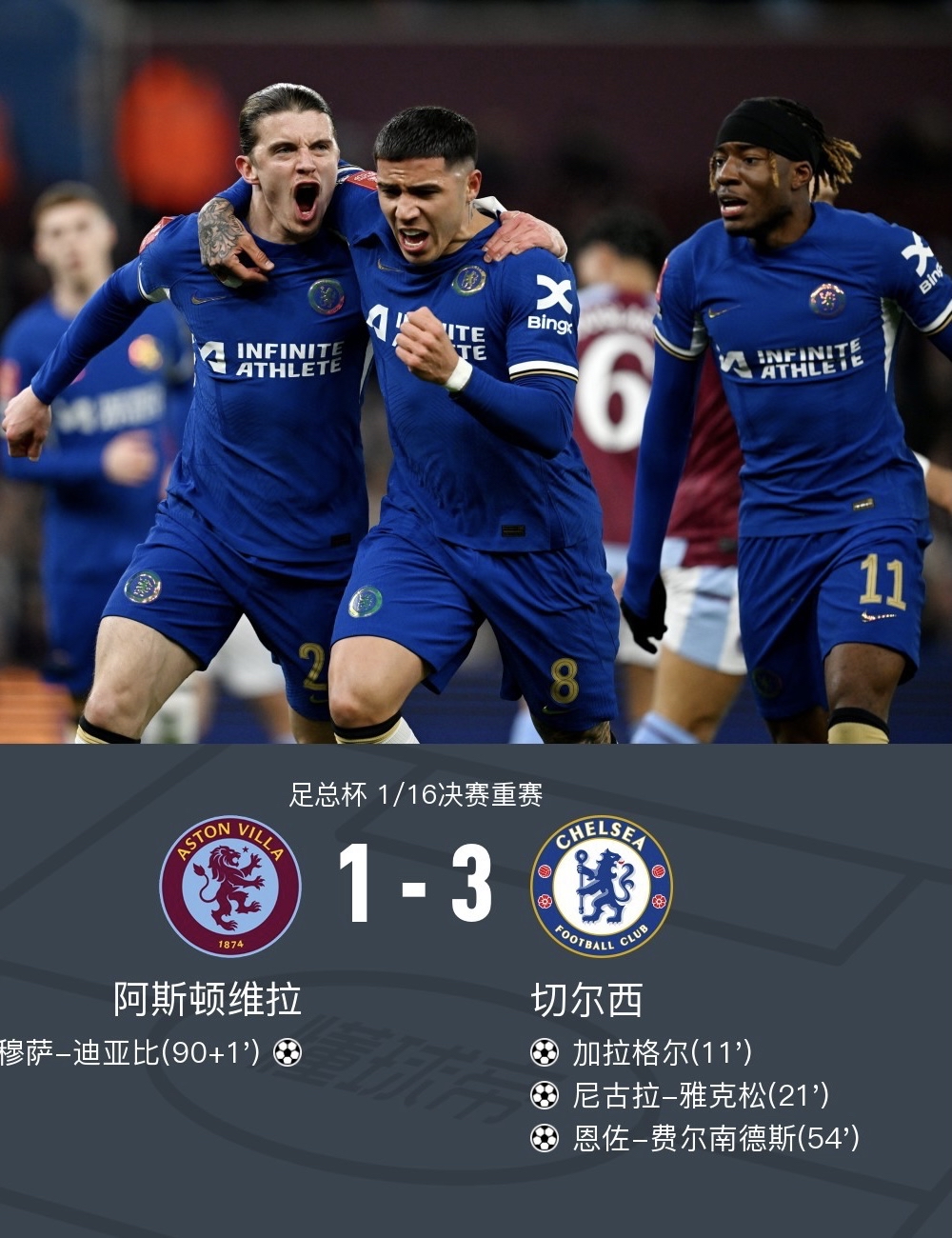 国际比赛日突围战来临；阿斯顿维拉围绕足总杯手感冰凉；气氛紧张；医务组通报恢复的简单介绍