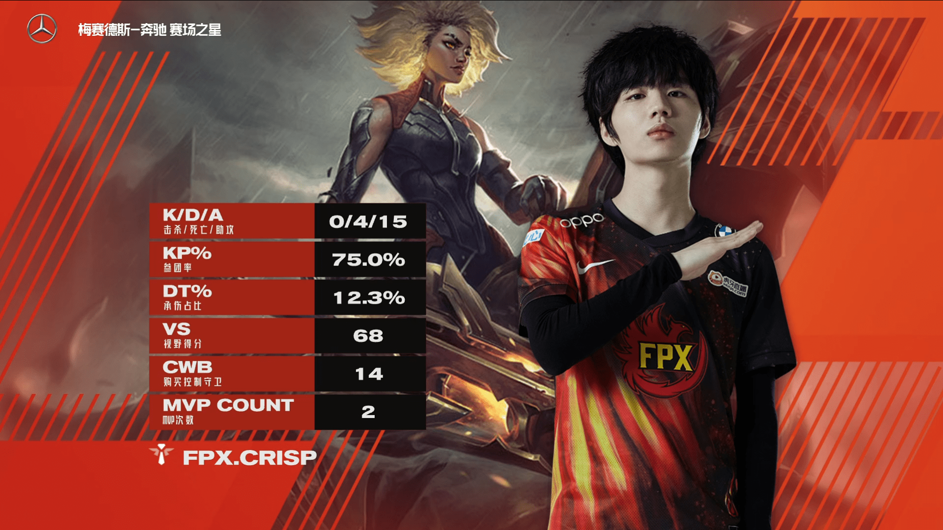 关于德罗巴关键节点关键助攻,FPX带队取胜!的信息 关于德罗巴关键节点关键助攻,FPX带队取胜!的信息